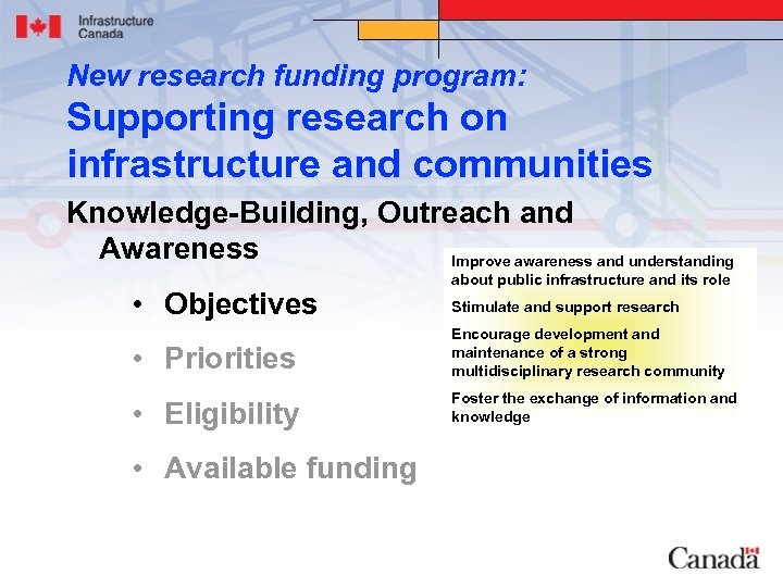 New research funding program: Supporting research on infrastructure and communities Knowledge-Building, Outreach and Awareness