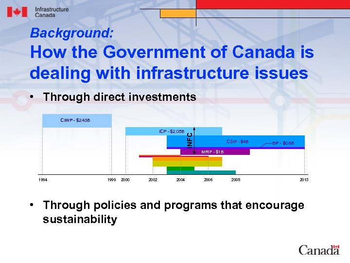 Background: How the Government of Canada is dealing with infrastructure issues • Through direct
