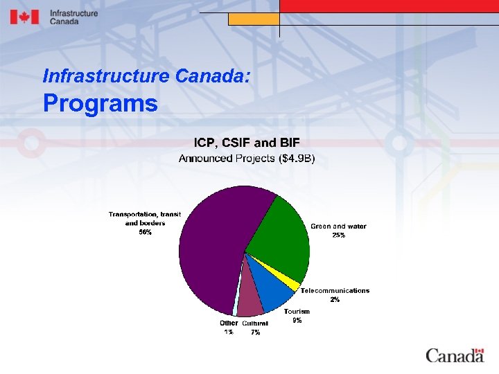 Infrastructure Canada: Programs 