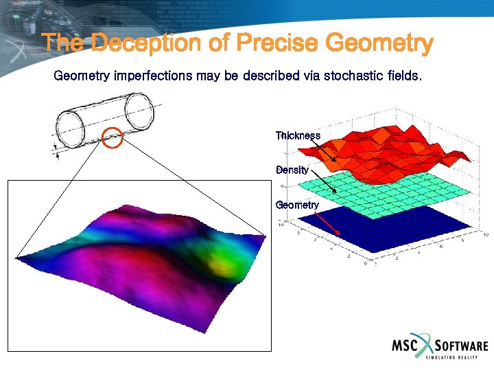 The Deception of Precise Geometry imperfections may be described via stochastic fields. Thickness Density