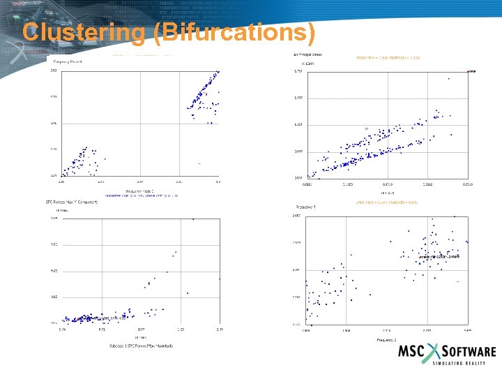 Clustering (Bifurcations) 