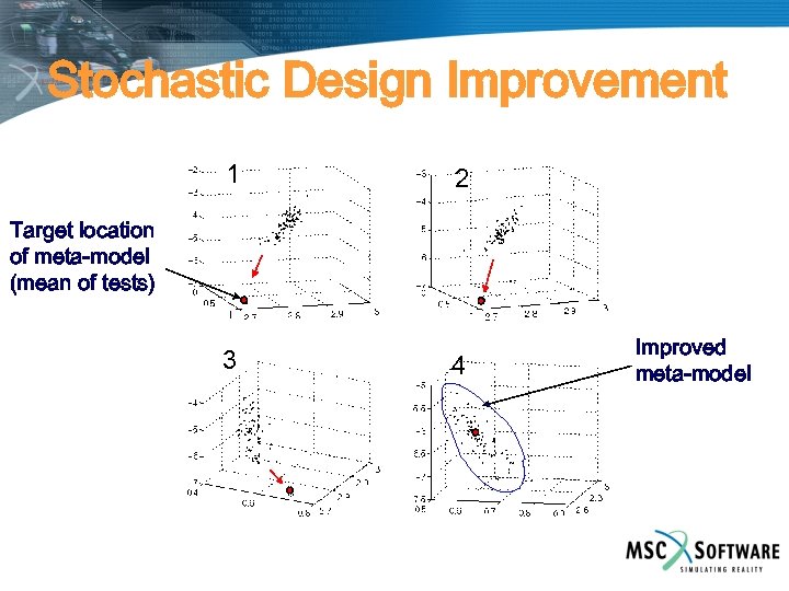 Stochastic Design Improvement 1 2 Target location of meta-model (mean of tests) 3 4