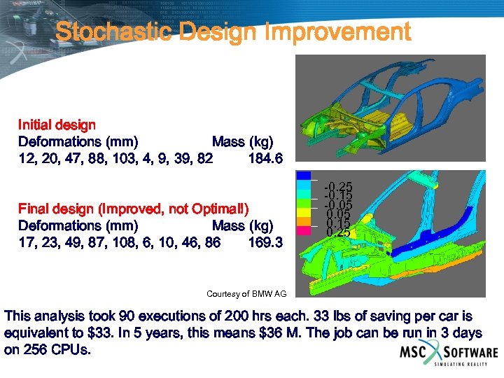 Stochastic Design Improvement Initial design Deformations (mm) Mass (kg) 12, 20, 47, 88, 103,