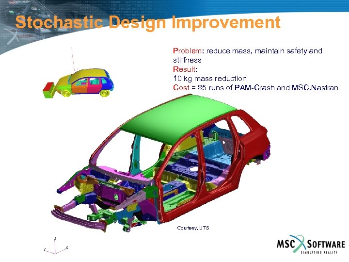 Stochastic Design Improvement Problem: reduce mass, maintain safety and stiffness Result: 10 kg mass