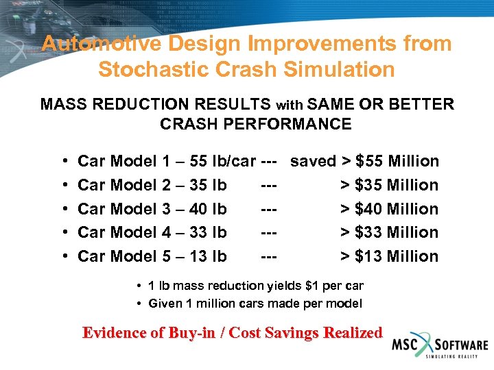 Automotive Design Improvements from Stochastic Crash Simulation MASS REDUCTION RESULTS with SAME OR BETTER