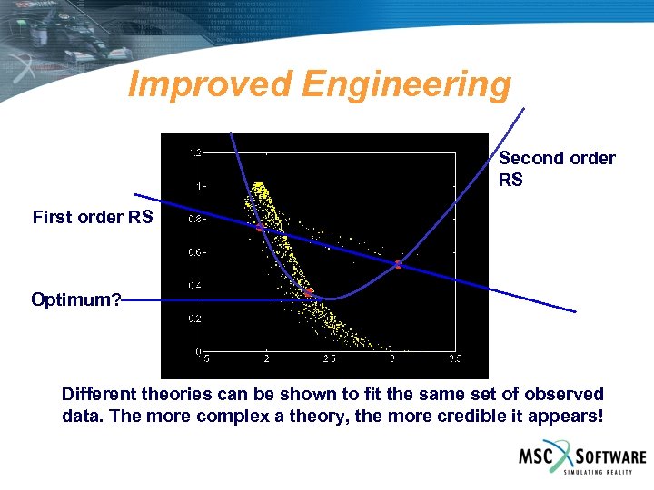Improved Engineering Second order RS First order RS Optimum? Different theories can be shown