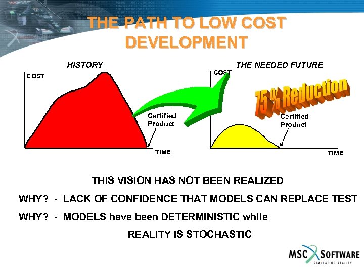 THE PATH TO LOW COST DEVELOPMENT HISTORY COST THE NEEDED FUTURE Certified Product TIME
