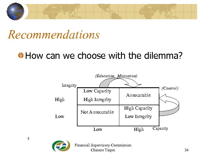 Recommendations How can we choose with the dilemma? (Education, Motivation) Integrity Low Capacity High