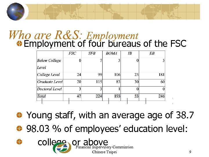 Who are R&S: Employment of four bureaus of the FSC Young staff, with an