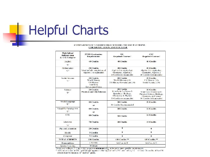 Helpful Charts 