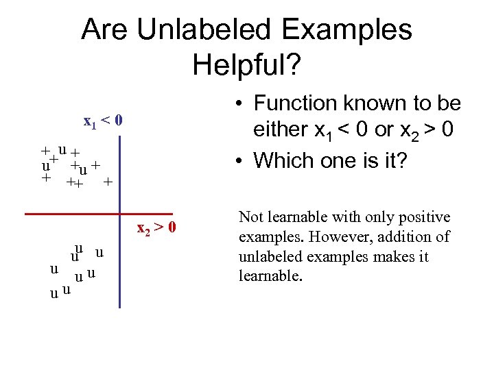 Are Unlabeled Examples Helpful? • Function known to be either x 1 < 0