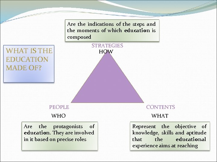 Are the indications of the steps and the moments of which education is composed