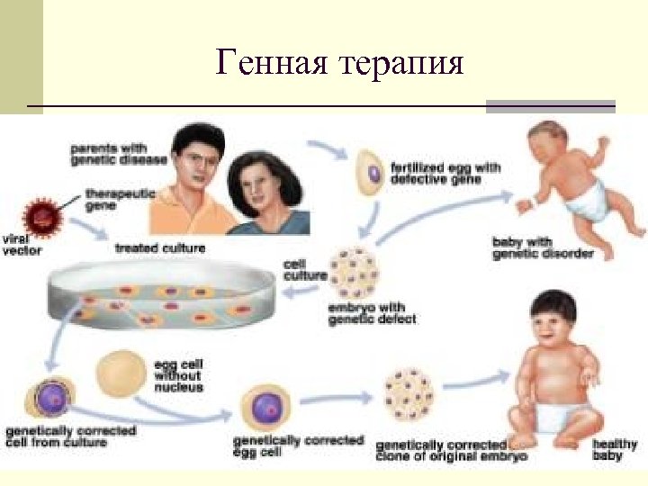 Генная терапия 