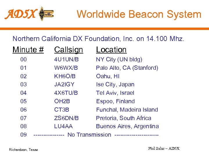 AD 5 X Worldwide Beacon System Northern California DX Foundation, Inc. on 14. 100