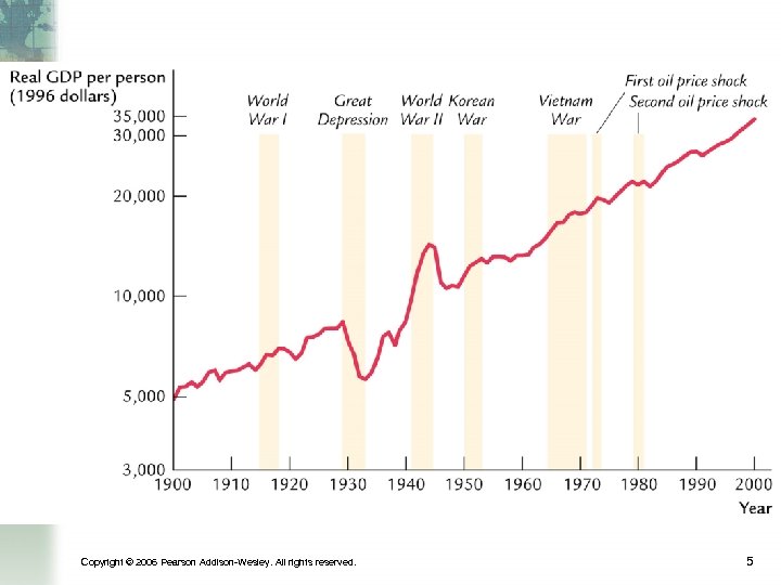 Copyright © 2006 Pearson Addison-Wesley. All rights reserved. 5 