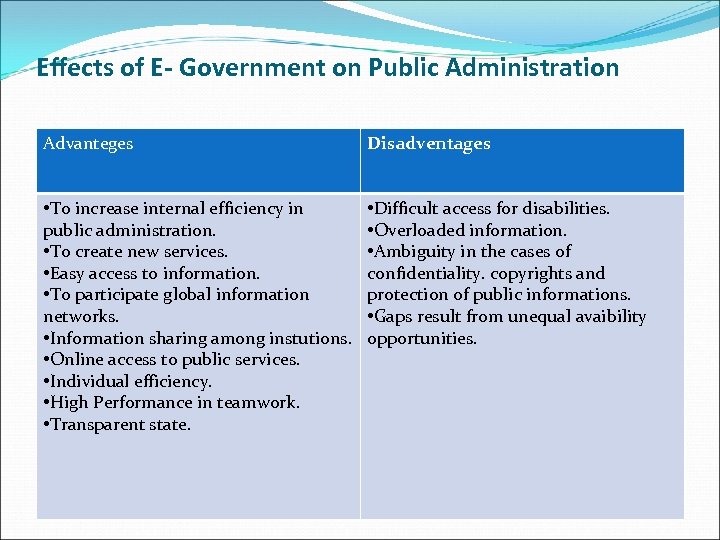 Effects of E- Government on Public Administration Advanteges Disadventages • To increase internal efficiency