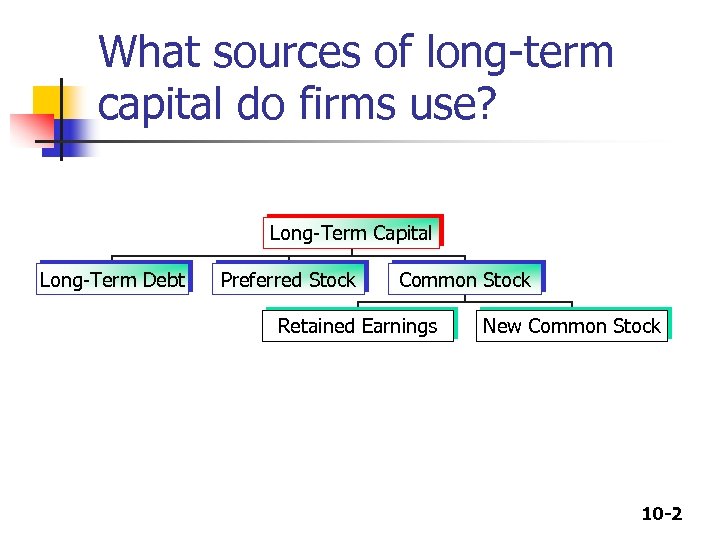 What sources of long-term capital do firms use? Long-Term Capital Long-Term Debt Preferred Stock