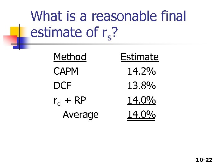 What is a reasonable final estimate of rs? Method CAPM DCF rd + RP