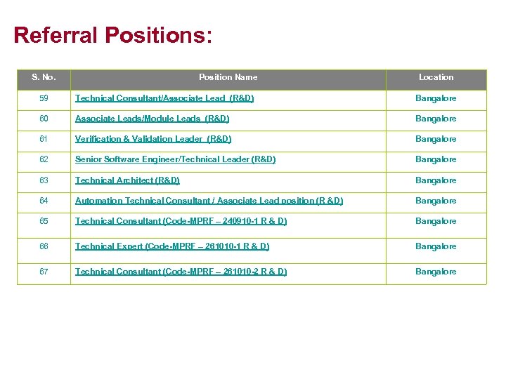 Referral Positions: S. No. Position Name Location 59 Technical Consultant/Associate Lead (R&D) Bangalore 60