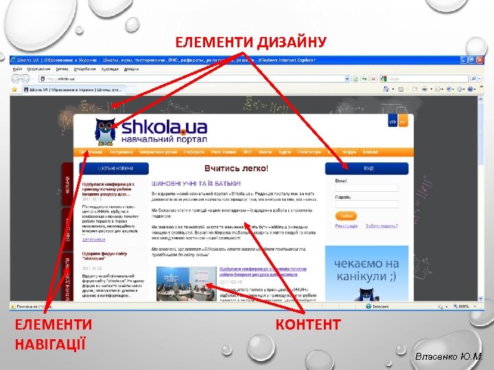 ЕЛЕМЕНТИ ДИЗАЙНУ ЕЛЕМЕНТИ НАВІГАЦІЇ КОНТЕНТ Власенко Ю. М. 