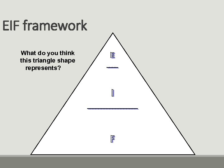 EIF framework What do you think this triangle shape represents? 