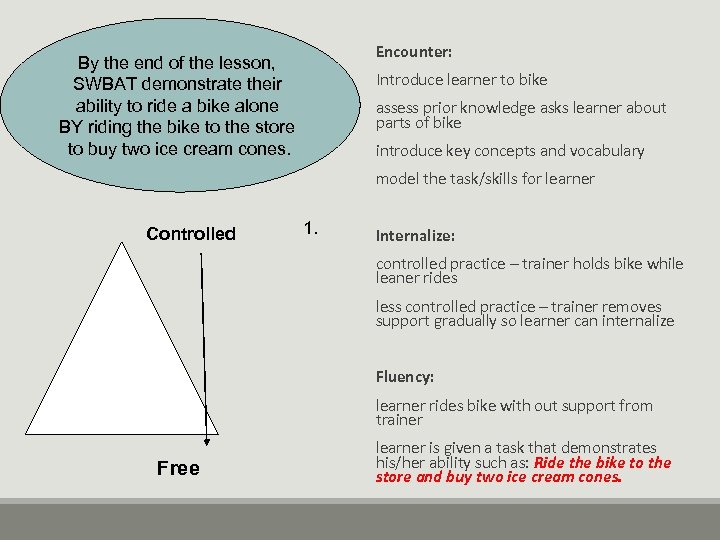 Encounter: By the end of the lesson, SWBAT demonstrate their ability to ride a