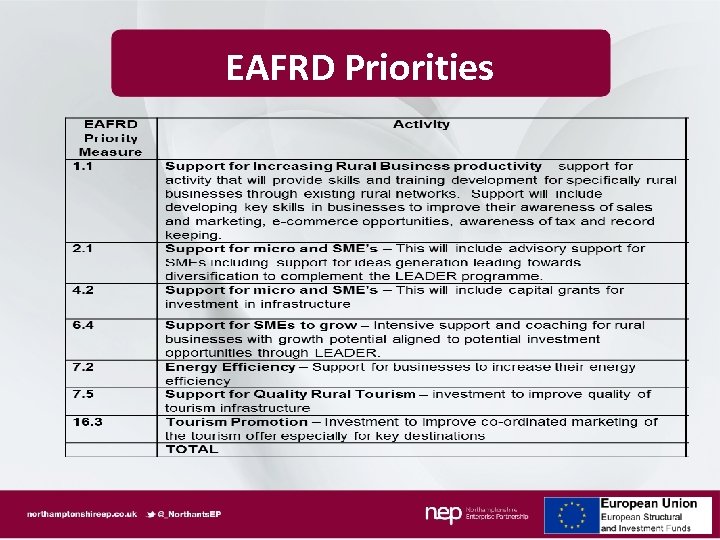 EAFRD Priorities 