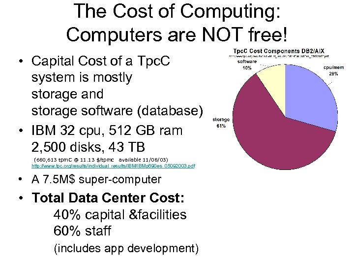 The Cost of Computing: Computers are NOT free! • Capital Cost of a Tpc.