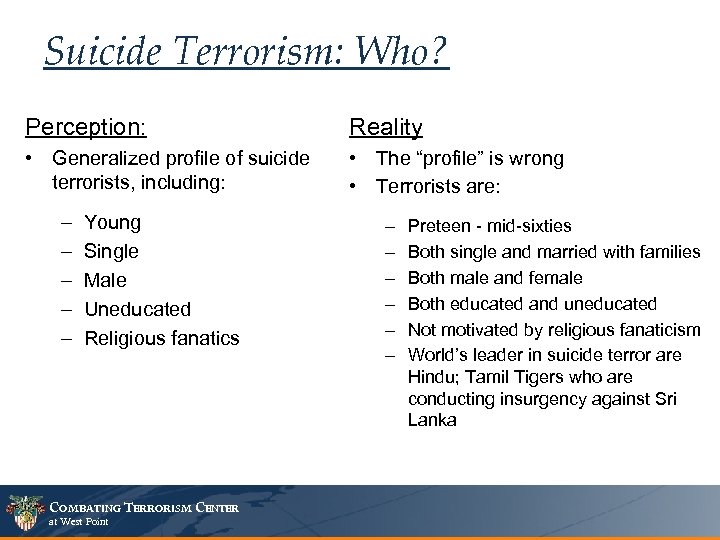 Suicide Terrorism: Who? Perception: Reality • Generalized profile of suicide terrorists, including: • The