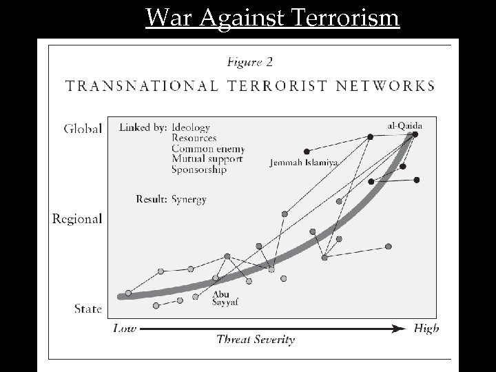 War Against Terrorism 