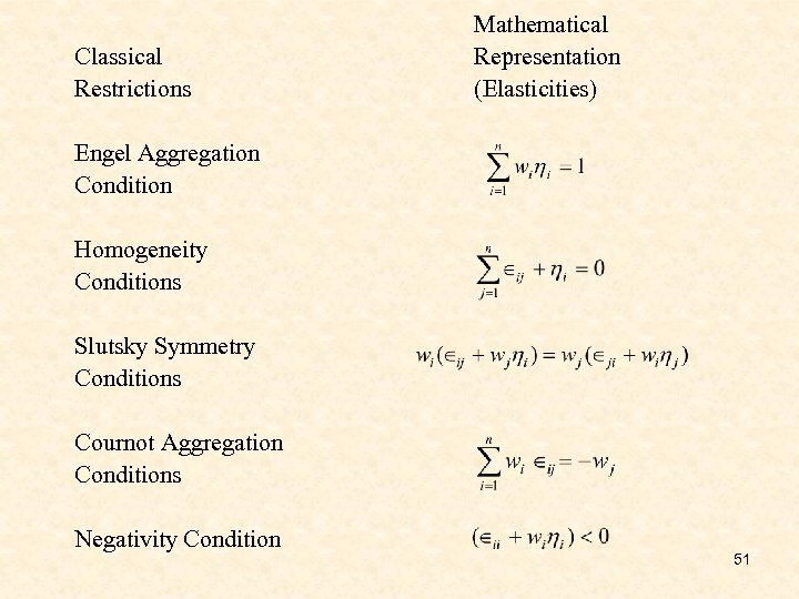 Classical Restrictions Mathematical Representation (Elasticities) Engel Aggregation Condition Homogeneity Conditions Slutsky Symmetry Conditions Cournot