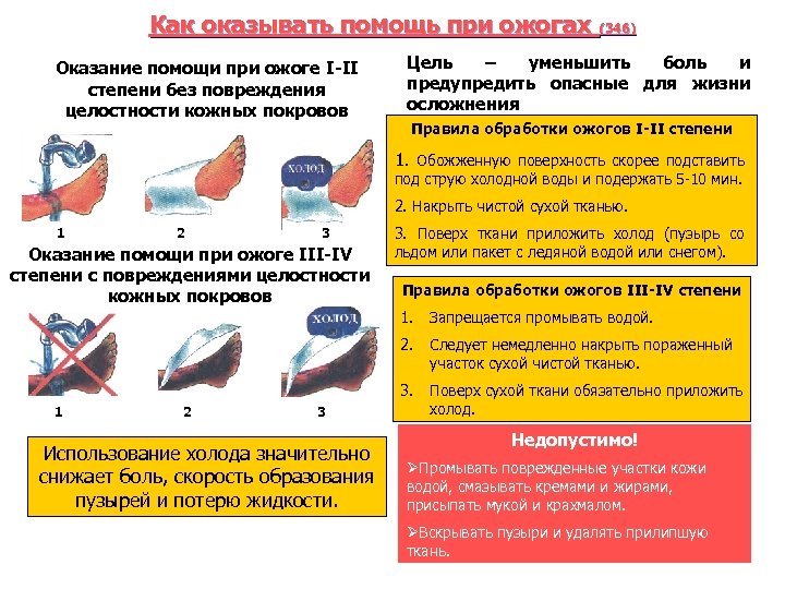 Как оказывать помощь при ожогах (346) Оказание помощи при ожоге I-II степени без повреждения