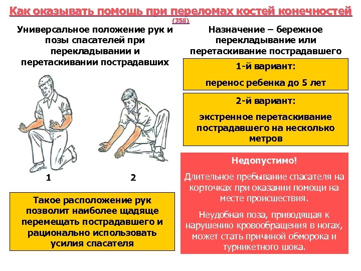 Как оказывать помощь при переломах костей конечностей (358) Универсальное положение рук и позы спасателей