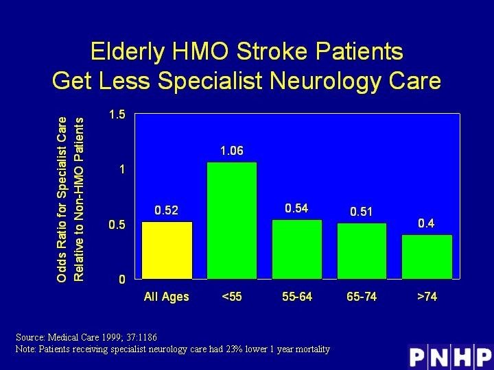 Elderly HMO Stroke Patients Get Less Specialist Neurology Care 