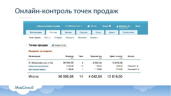 Онлайн-контроль точек продаж 
