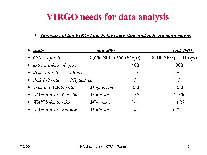  VIRGO needs for data analysis • Summary of the VIRGO needs for computing