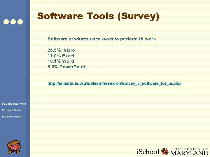 Software Tools (Survey) Software products used most to perform IA work: 26. 5%: Visio
