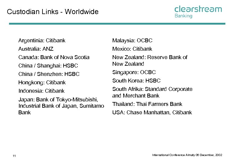 Custodian Links - Worldwide Argentinia: Citibank Malaysia: OCBC Australia: ANZ Mexico: Citibank Canada: Bank