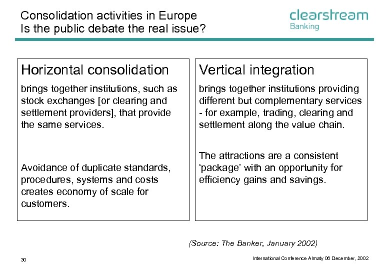 Consolidation activities in Europe Is the public debate the real issue? Horizontal consolidation Vertical