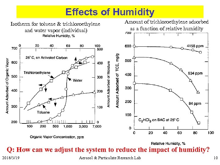 Effects of Humidity Isotherm for toluene & trichloroethylene and water vapor (individual) Amount of