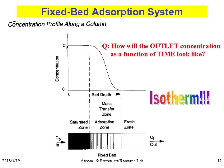 Fixed-Bed Adsorption System Q: How will the OUTLET concentration as a function of TIME