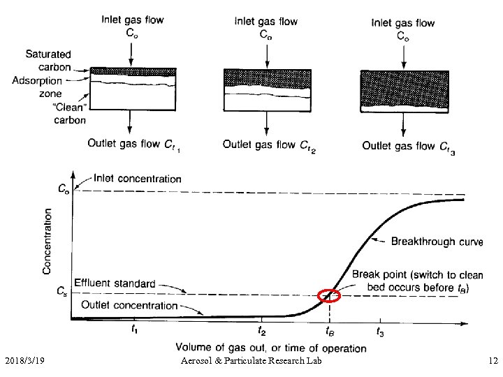 2018/3/19 Aerosol & Particulate Research Lab 12 