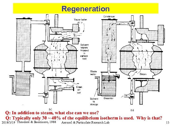 Regeneration Q: In addition to steam, what else can we use? Q: Typically only