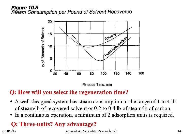 Q: How will you select the regeneration time? • A well-designed system has steam