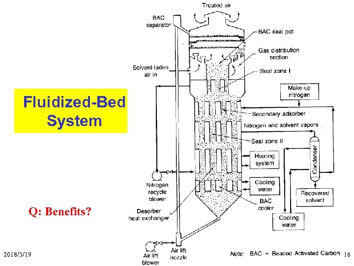 Fluidized-Bed System Q: Benefits? 2018/3/19 Aerosol & Particulate Research Lab 16 