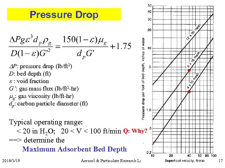 Pressure Drop P: pressure drop (lb/ft 2) D: bed depth (ft) e : void