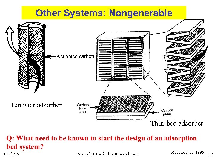 Other Systems: Nongenerable Canister adsorber Thin-bed adsorber Q: What need to be known to