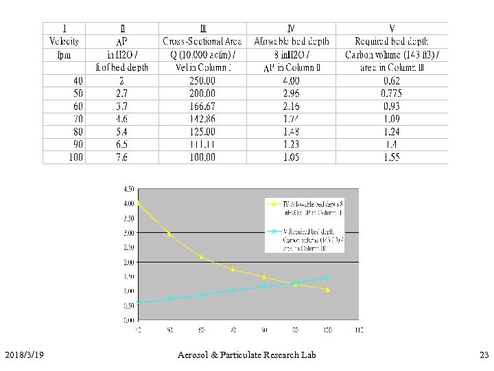 2018/3/19 Aerosol & Particulate Research Lab 23 