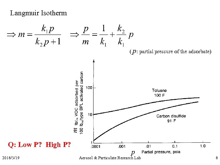 Langmuir Isotherm m ( p: partial pressure of the adsorbate) Q: Low P? High