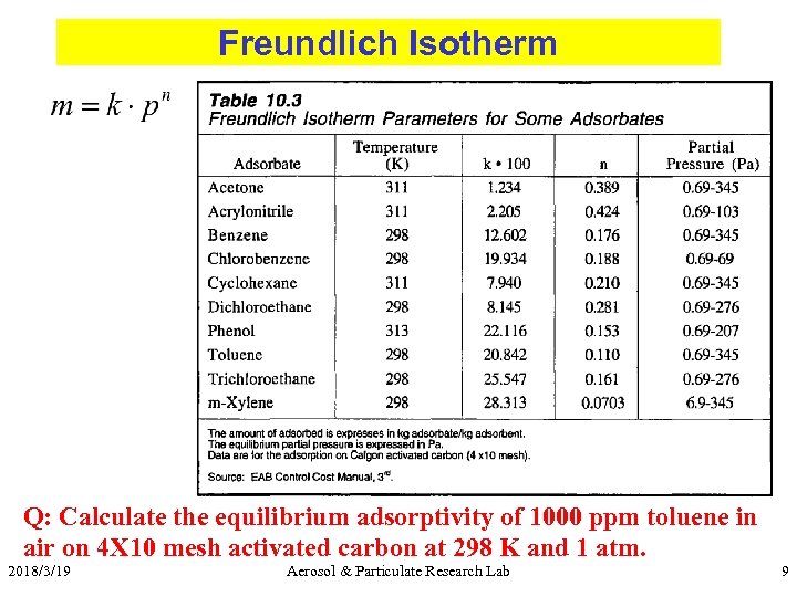 Freundlich Isotherm Q: Calculate the equilibrium adsorptivity of 1000 ppm toluene in air on